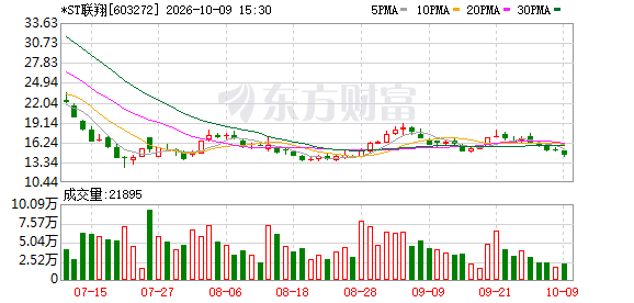 K图 603272_0