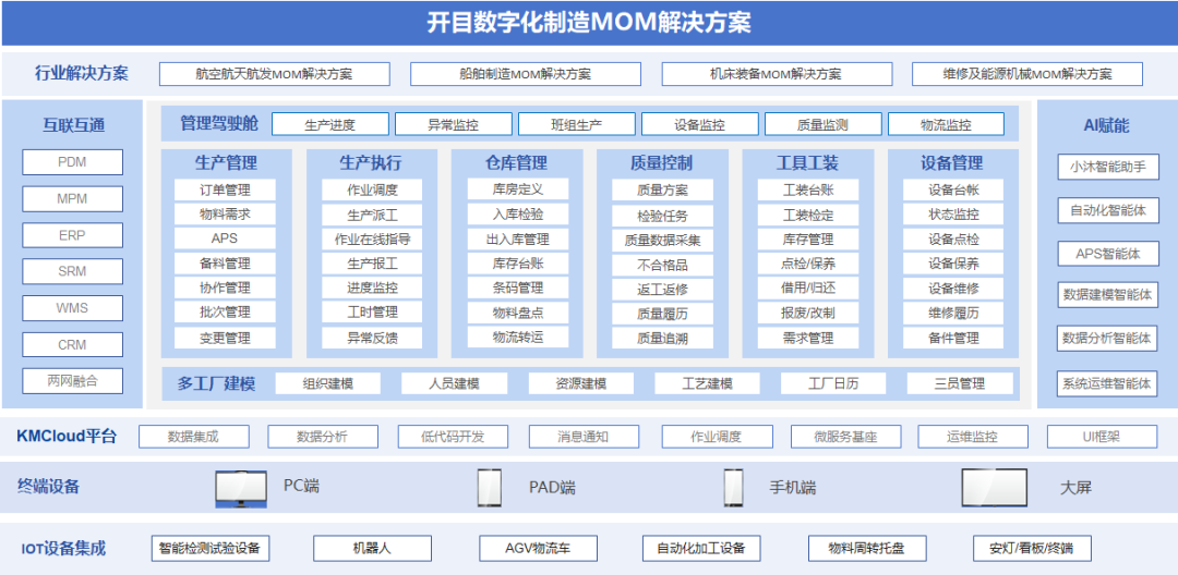 开目新一代MOM：AI赋能高端制造的破局之道