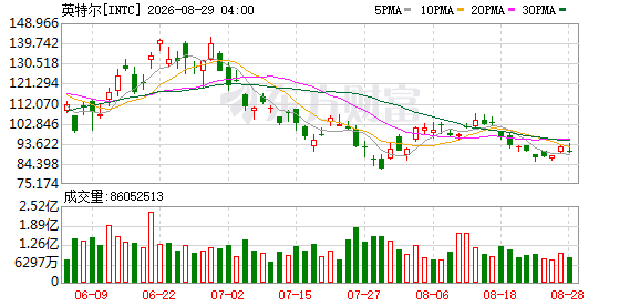 K图 INTC_0