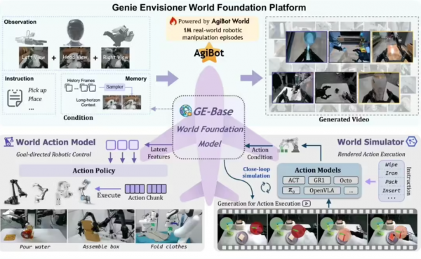 频获亿级订单的智元，要将具身机器人带向何方？