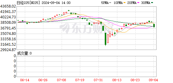 K图 N225_0