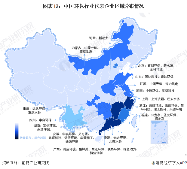 图表12：中国环保行业代表企业区域分布情况