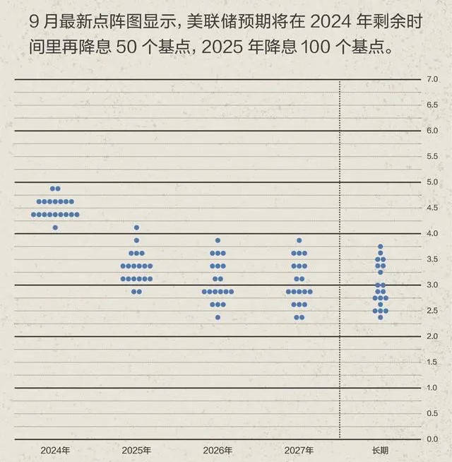 美联储点阵图.jpg