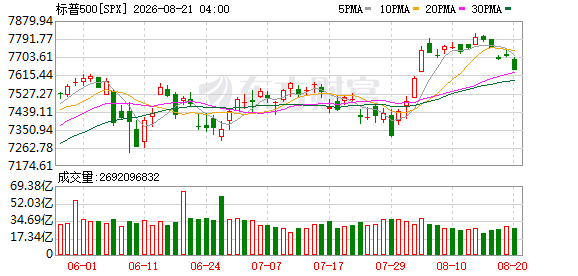 K图 SPX_0