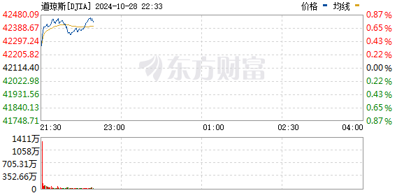 R图 DJIA_0