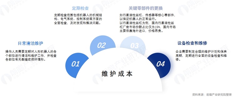 人形机器人制造成本较高