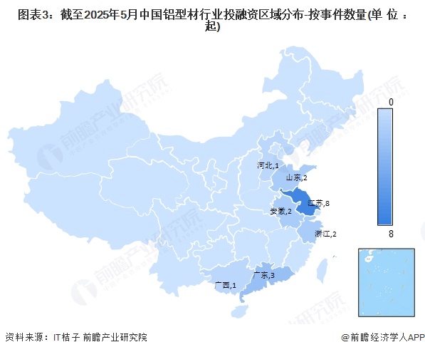 图表3：截至2025年5月中国铝型材行业投融资区域分布-按事件数量(单位：起)