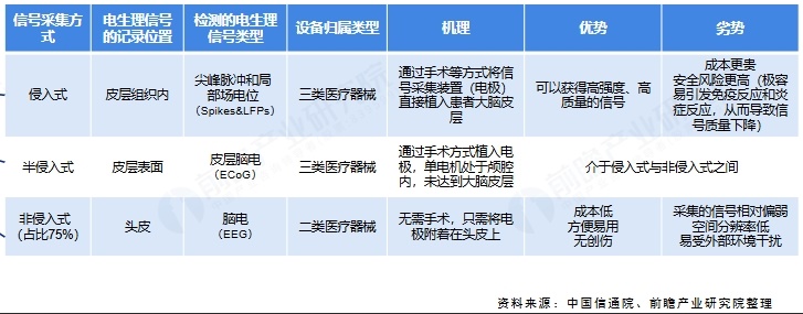 我国科学家在脑机接口领域取得突破