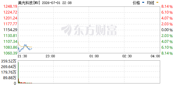 R图 MU_0