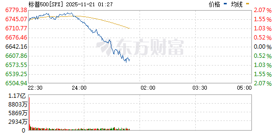 R图 SPX_0