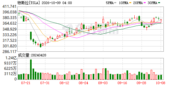 K图 TSLA_0