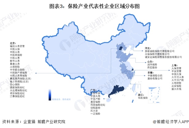 图表3：保险产业代表性企业区域分布图
