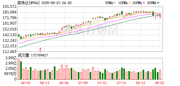 K图 NVDA_0