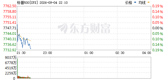 R图 SPX_0