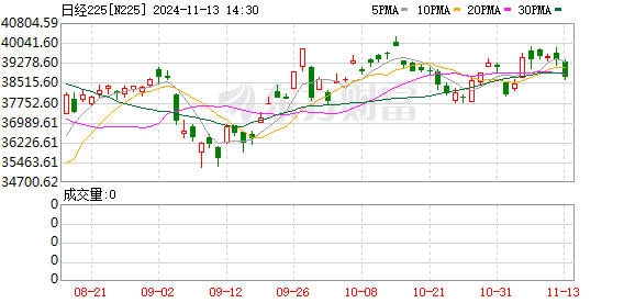 K图 N225_0