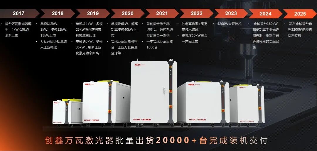 中国光纤激光器迎变局，新时期需要新认知！