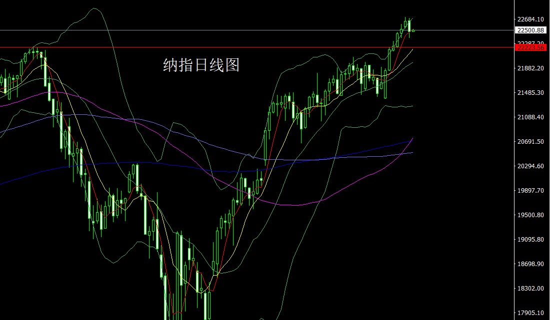 纳指.jpg