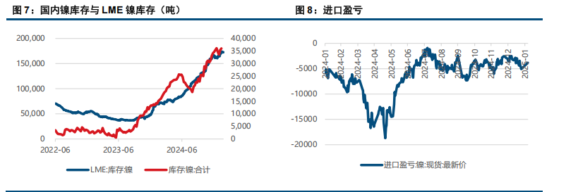 (来源：中信建投期货)