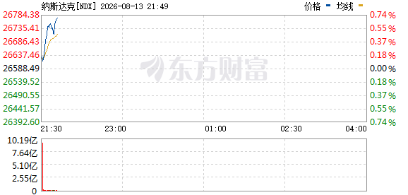 R图 NDX_0