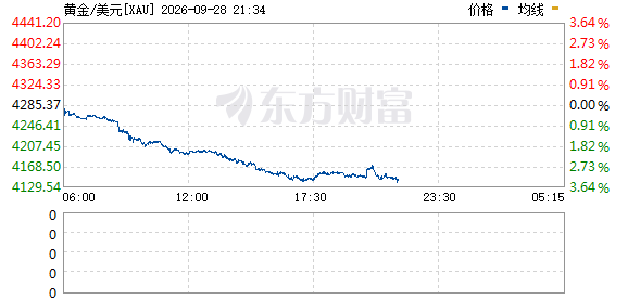 R图 XAU_0