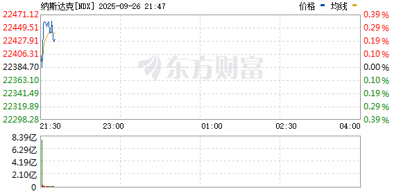 R图 NDX_0