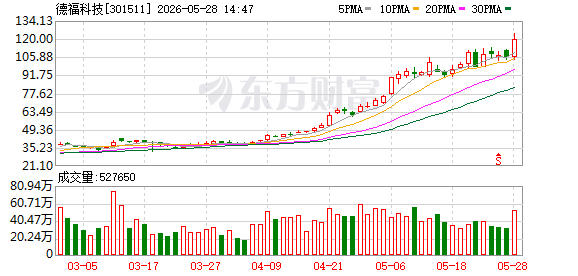K图 301511_0
