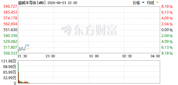R图 AMD_0