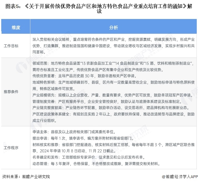 图表5：《关于开展传统优势食品产区和地方特色食品产业重点培育工作的通知》解读