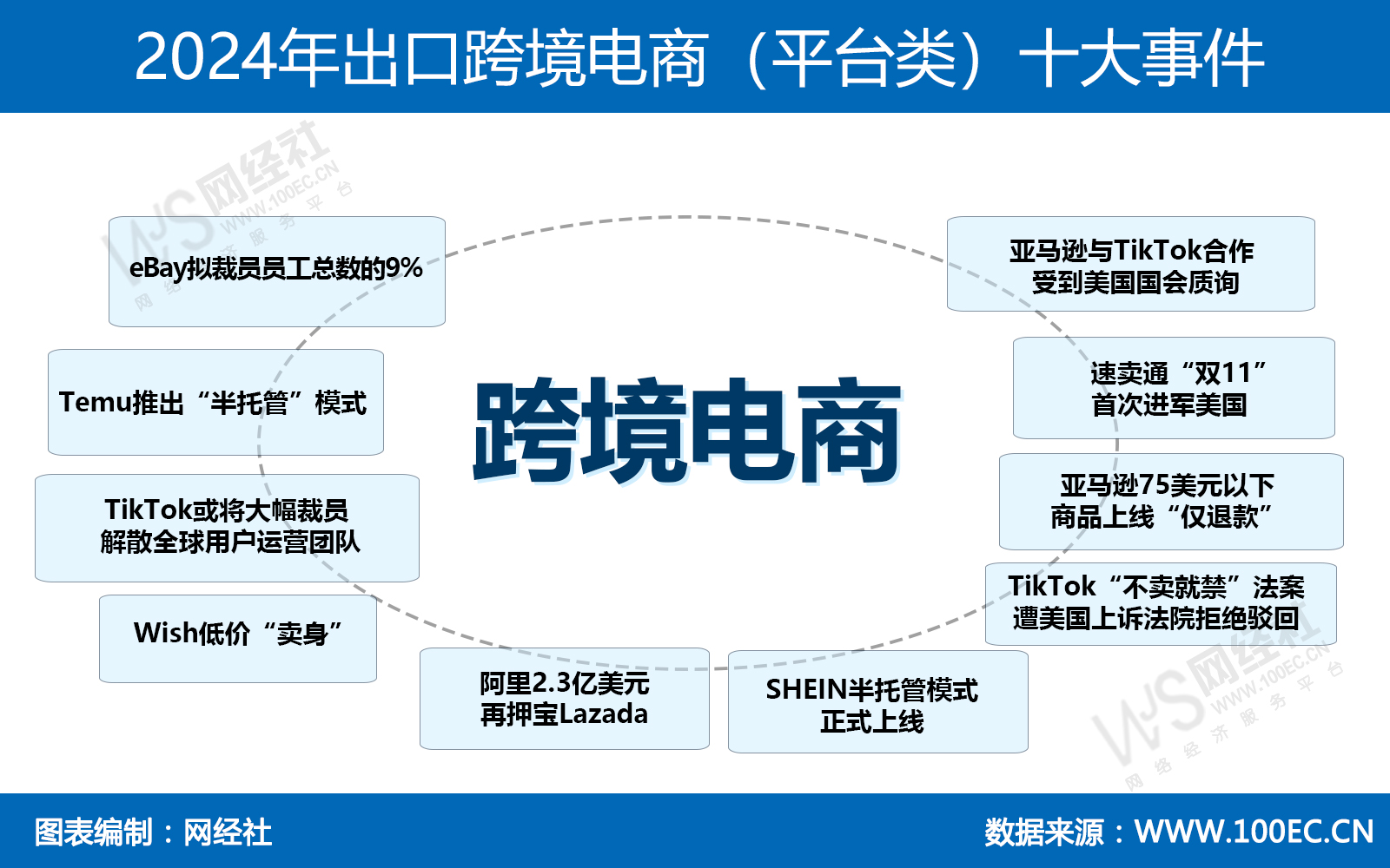 2024年出口跨境电商（平台类）十大事件.jpg