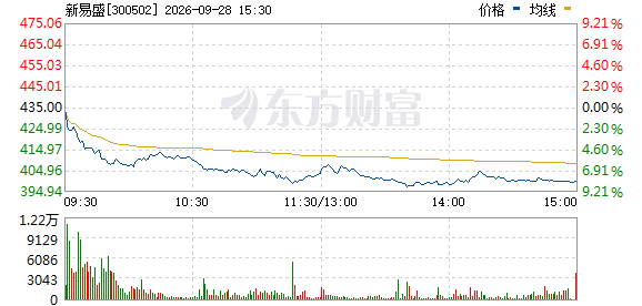 R图 300502_0
