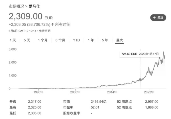 深度 | 为何爱马仕不买下Jane Birkin的铂金包？