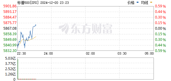 R图 SPX_0