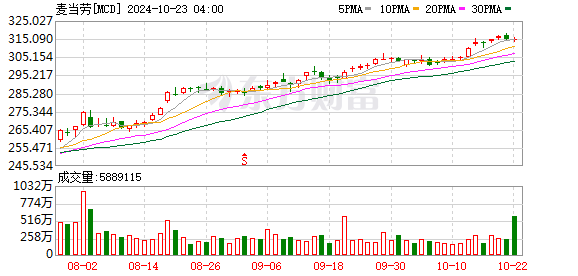 K图 MCD_0]