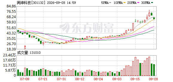 K图 301132_0