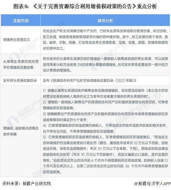 图表9：《关于完善资源综合利用增值税政策的公告》重点分析