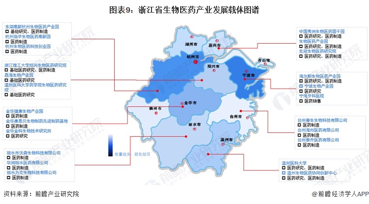 图表9：浙江省生物医药产业发展载体图谱