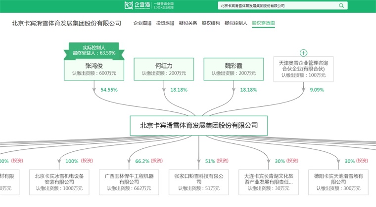 企查猫