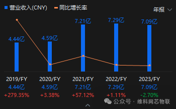 2年涨10倍的芯片"妖股"，业绩却年年亏?