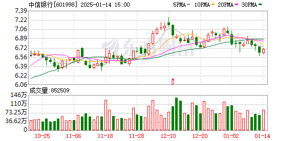 K图 601998_0]