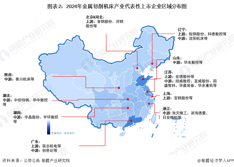 图表2：2024年金属切削机床产业代表性上市企业区域分布图