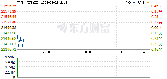 R图 NDX_0