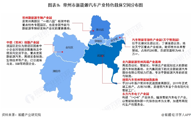 图表9：常州市新能源汽车产业特色载体空间分布图  