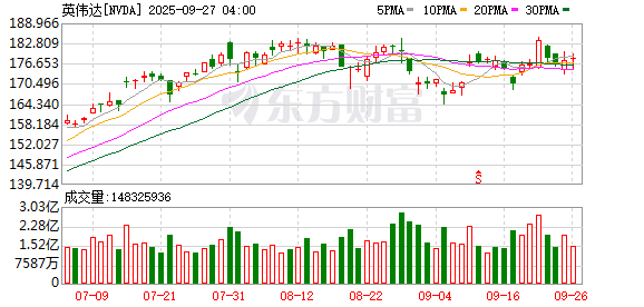 K图 NVDA_0