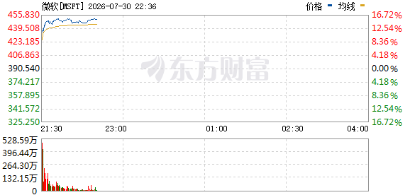 R图 MSFT_0