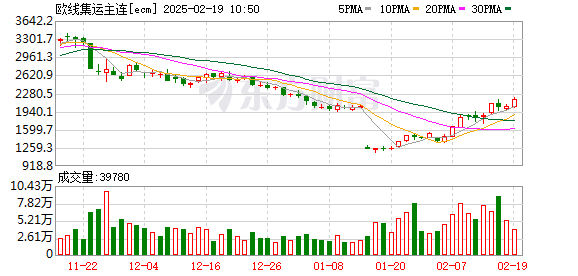 K图 ecm_0