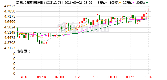 K图 US10Y_0