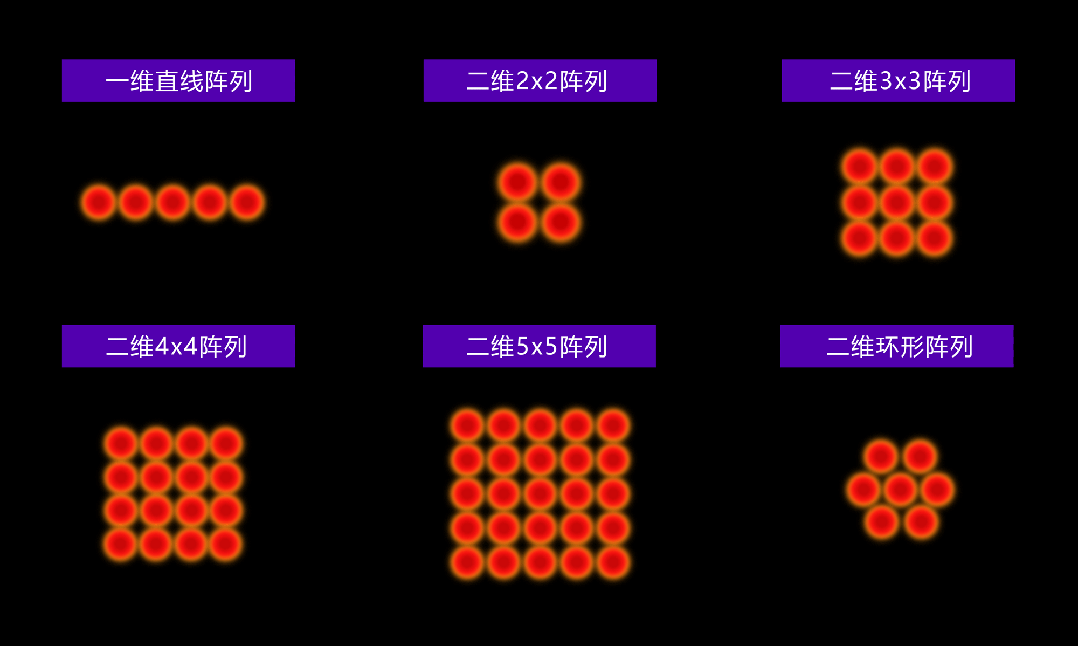 中国光纤激光器迎变局，新时期需要新认知！