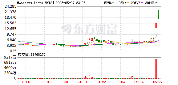 K图 MNTS_0
