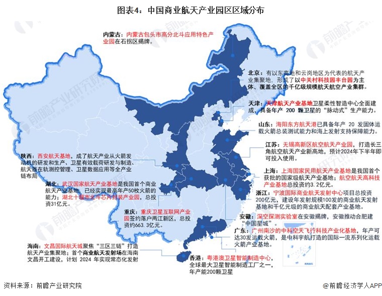 图表4：中国商业航天产业园区区域分布