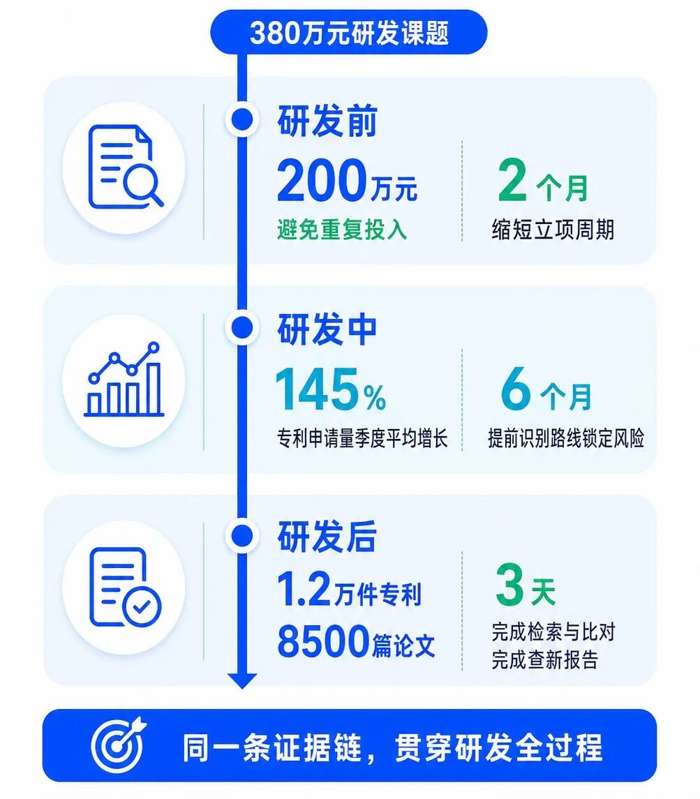 宇树上市之后，制造企业如何判断具身智能项目值不值得做